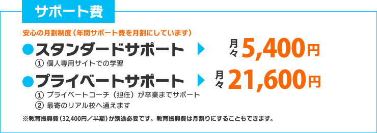 ネット（在宅型）サポート費　月々5,400円