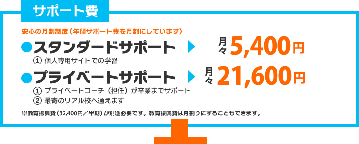 ネット（在宅型）サポート費 月々5,400円