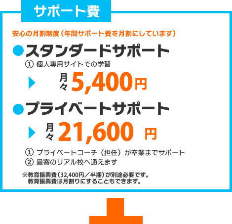 ネット（在宅型）サポート費 月々5,400円