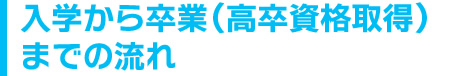 入学から卒業（高卒資格取得）までの流れ