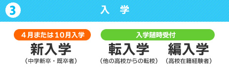 入学＜新入学・転入学・編入学＞