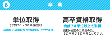 卒業・・単位取得、高卒資格取得