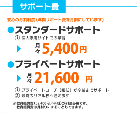 ネット（在宅型）サポート費　月々5,400円